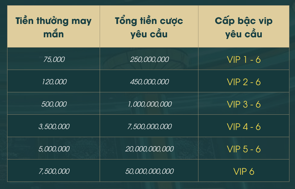 VIP loto188
